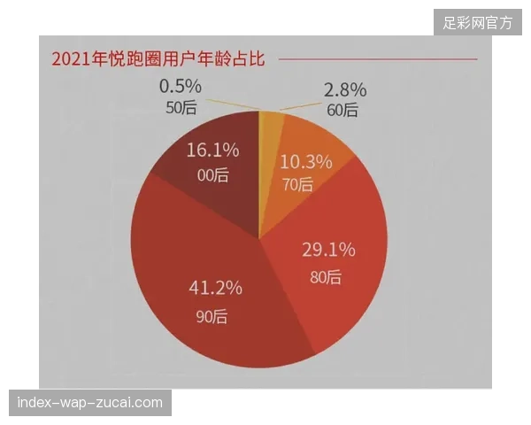 2027年前后赛事内容交互体验将达到临界点，精准捕捉观众意图成为服务商的入场门槛